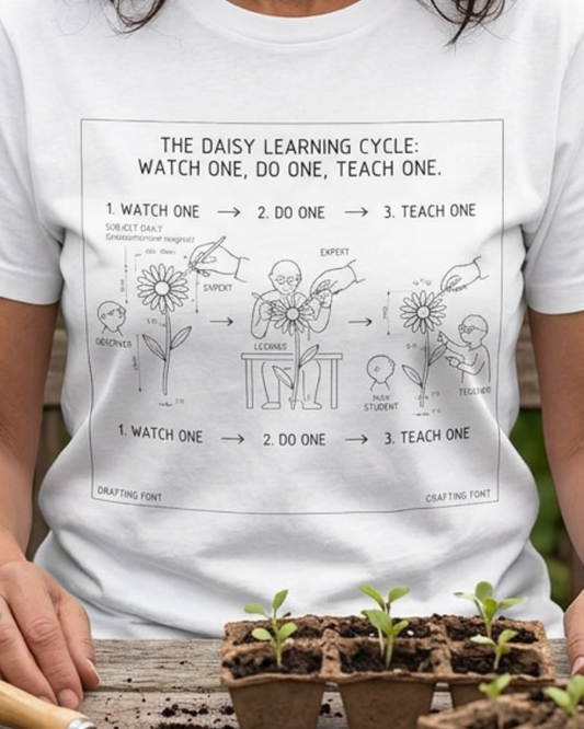 Learning Cycle